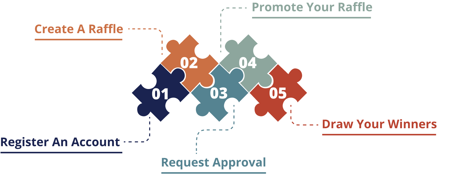 Image identifying 5 Steps to creating a raffle